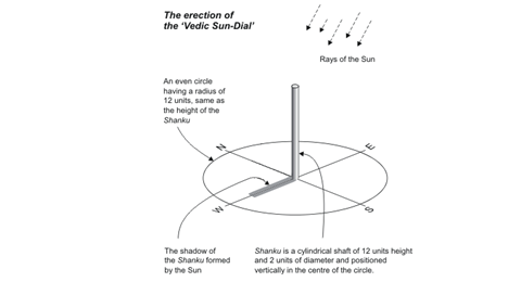 Vedic Sundial